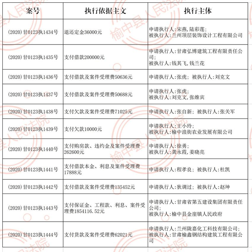 中县人口大约为多少_印度贫民窟有多少人口(2)