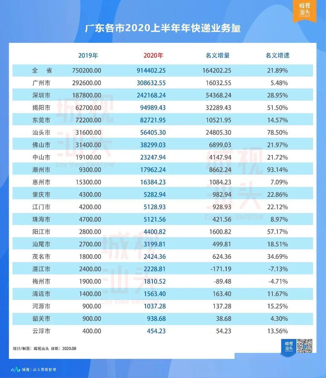 汕头2020年gdp_2010年汕头遥感图