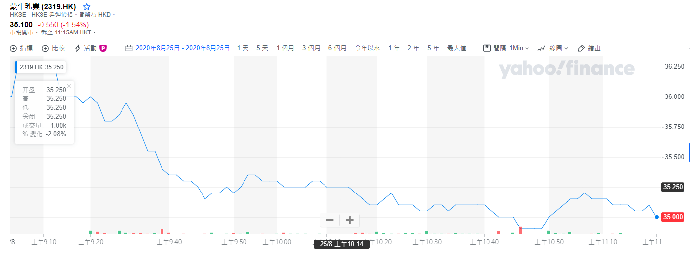 麒麟|就差临门一脚！蒙牛“吞狮”失败，30亿元的乳业合同“告吹”