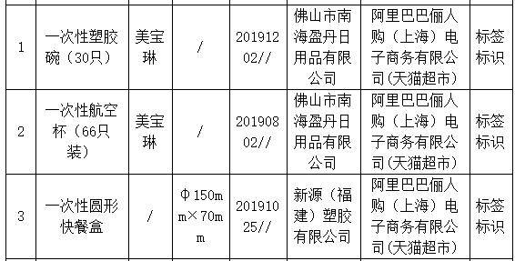 餐饮具|上海抽查一次性塑料餐饮具73%不合格 永辉欧尚登黑榜