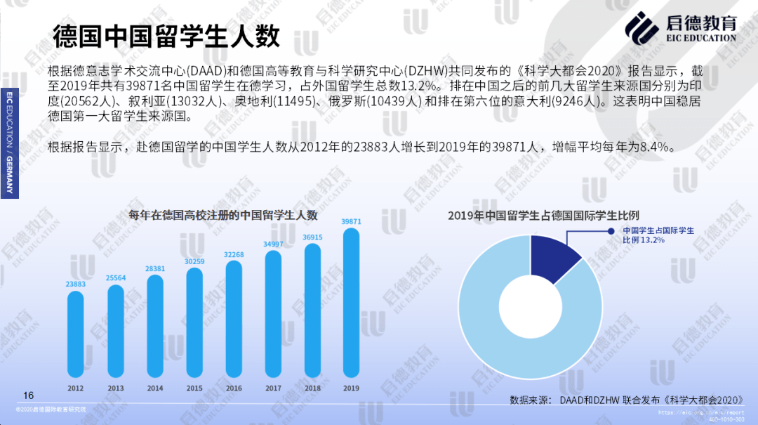 《2020德国留学报告》发布:aps审核通过是申请前提,中国留学生最爱