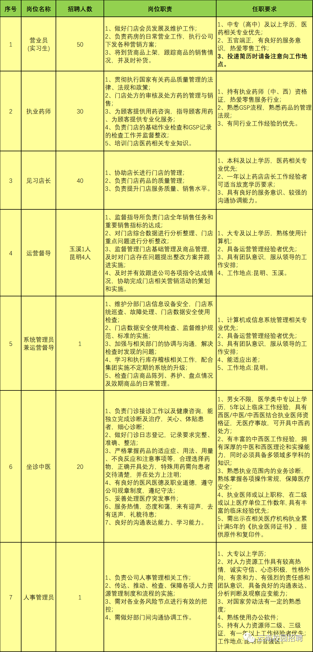 一心堂的招聘_6500 元 月 享受法定假日 周末双休,这样的工作你还不来(3)