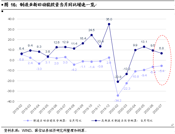 基建带动多少gdp_中国最大的金融风险不是 高杠杆 基建拉动经济,是良药还是陷阱(2)