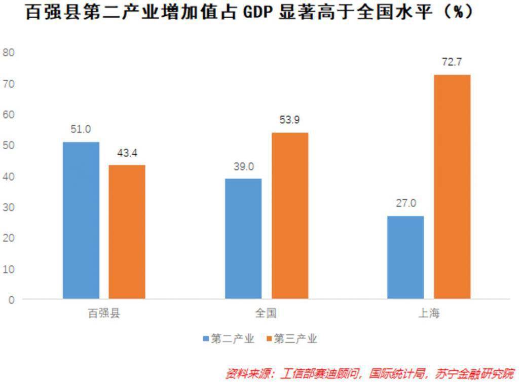 2021年海南县域经济gdp_海南 实行省直管市县 激发县域经济发展活力