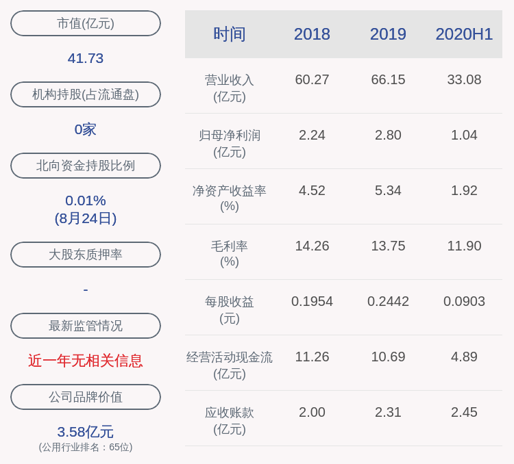 蛇口|成绩单！通宝能源：2020年半年度净利润约1.04亿元，同比下降39.32%