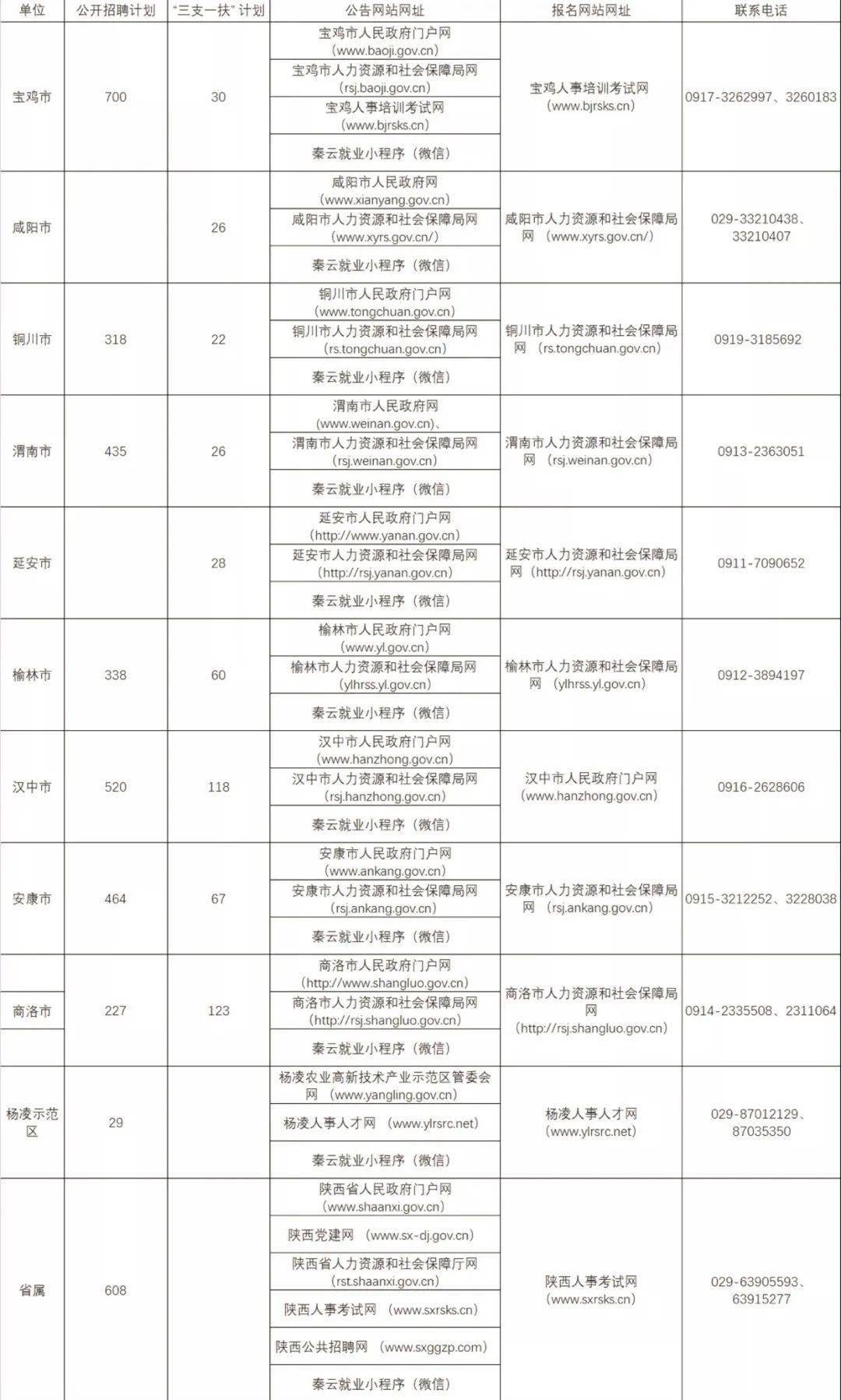 陕西省人口与计划生育条例2019_人口与计划生育手抄报(3)