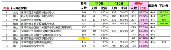 比亚迪|比亚迪如何成就深圳中考的“扫地僧”