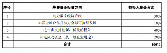 集团|蚂蚁IPO神速！投行人“两个月没回家”，预计最快9月底上市，将刷新A股发行速度