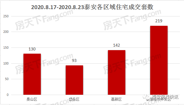 泰安肥城gdp2020_至尊之都泰安的2020年一季度GDP出炉,在山东省排名第几