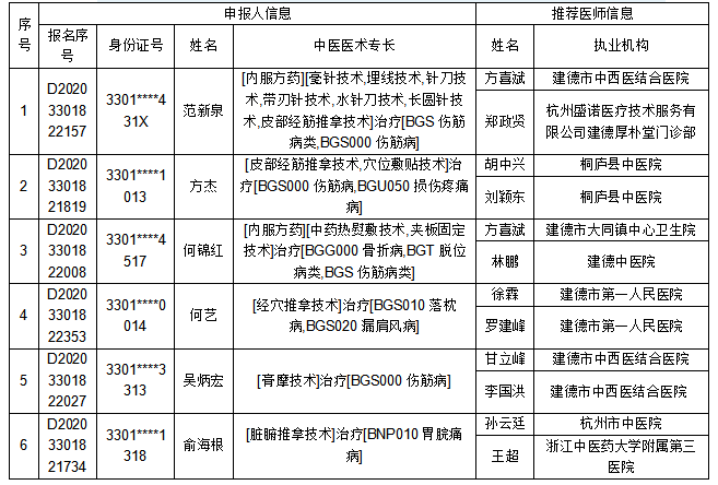 2020年建德人口_建德市健康白皮书发布 慢性病成为居民健康的 主要杀手(3)