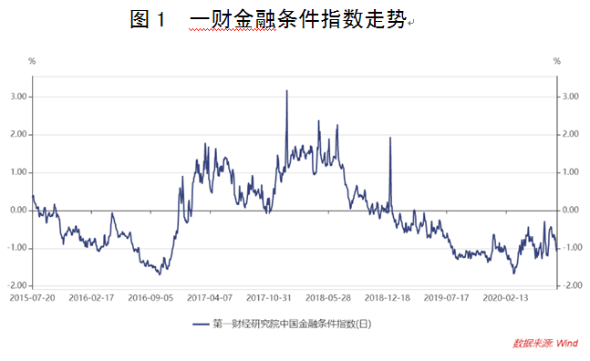 经济|下半年货币政策前瞻：在稳增长与防风险中权衡