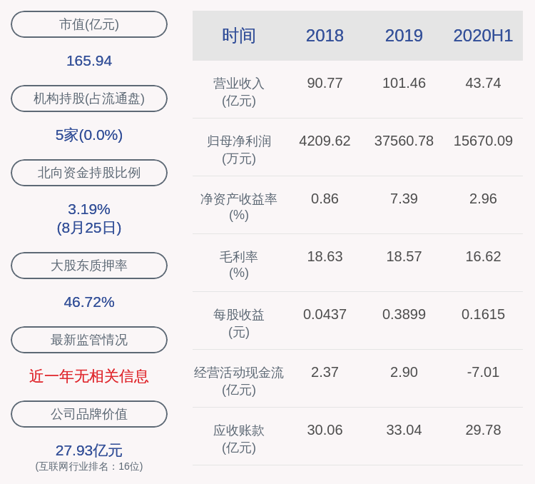 董事长|神州信息：2020年半年度净利润约1.57亿元，同比增加21.34%
