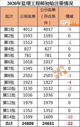 北宋时期人口总数是多少万_北宋时期地图(2)