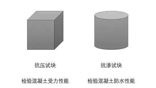 混凝土为什么叫“砼”?80%的工程人不知道来历!