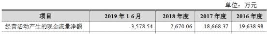 净利|五洲特纸扣非净利连下滑 流动负债高资金拆借被套利