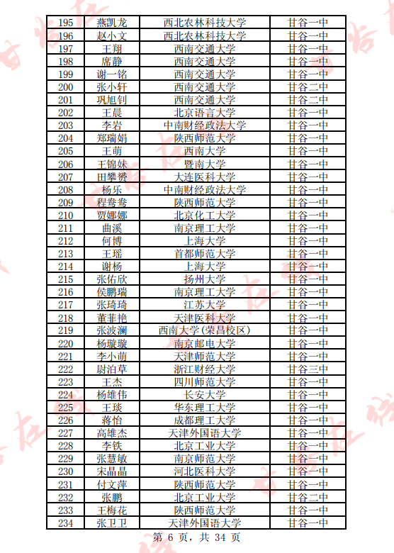 本科一批(第一期)1333人!甘谷2020年高考录取光荣榜出炉!