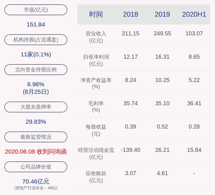 董事长|滨江集团：2020年半年度净利润约8.65亿元，同比增加40.38%