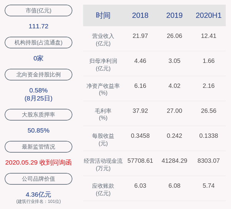 董事长|下滑！东方铁塔：2020年半年度净利润约1.66亿元，同比下降27.04%