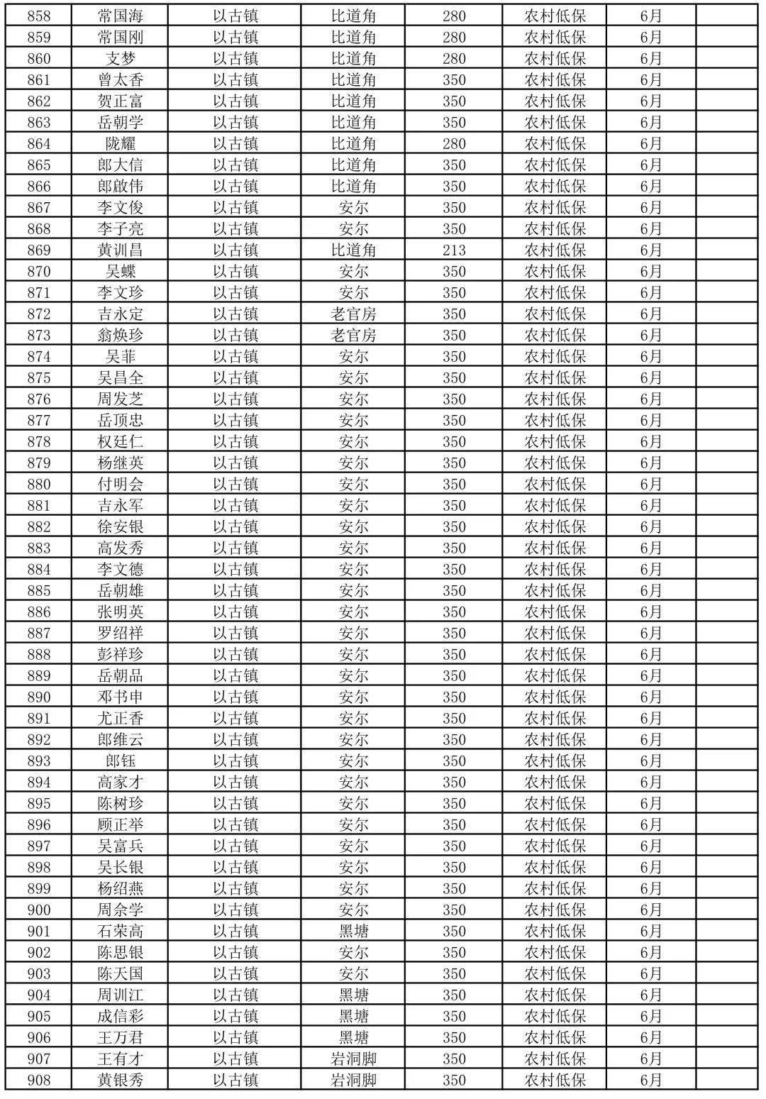 各省贫困人口排名_中国五年内须让6000万人脱贫