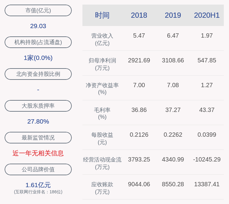对象|安硕信息：披露2020年限制性股票激励计划 拟向激励对象授予权益总计720万股
