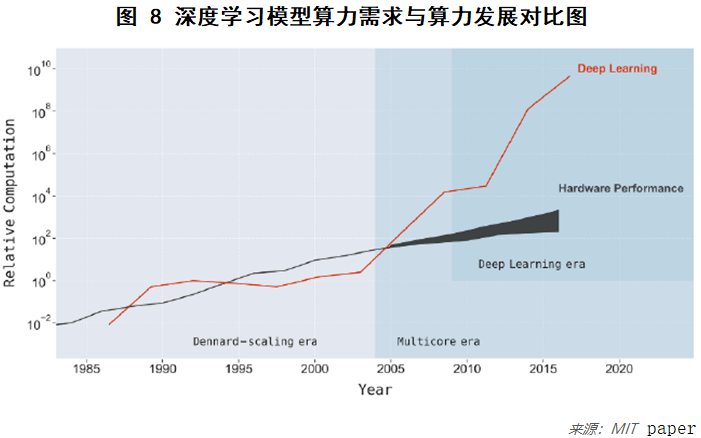 时点间隔相等计算期中人口数_人口普查