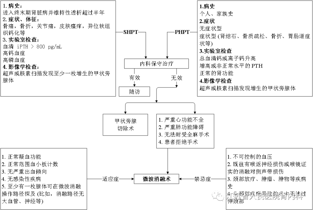 低密度胆固醇和高密度胆固醇有什么区别 44c48dafbc4e44539fe957b9d705f6a3.png