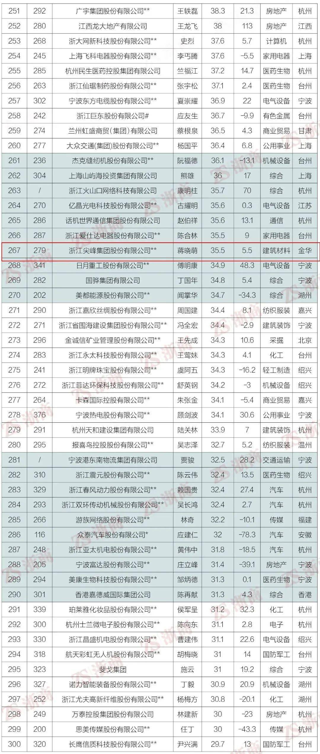 安徽厂排名_安徽全国排名第几(2)