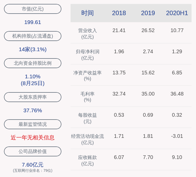 董事长|喜报！宇信科技：2020年半年度净利润约1.29亿元，同比增加59.77%