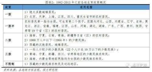 任泽平称应全面放开鼓励生育让更多的人想生敢生