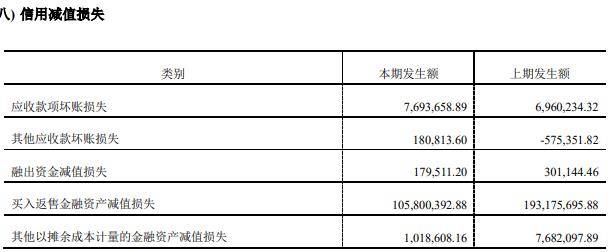 创业|第一创业上半年净利翻倍IPO完成1单 股价连跌两天