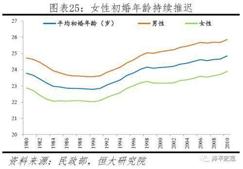 任泽平称应全面放开鼓励生育让更多的人想生敢生