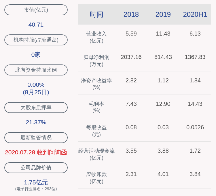 股份|聚灿光电：股东潘华荣解除质押700万股