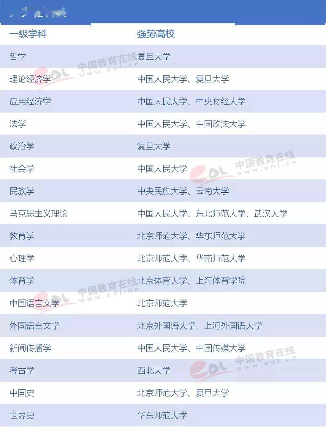 选择了|后来都选择了谁？那些放弃清华北大的学霸
