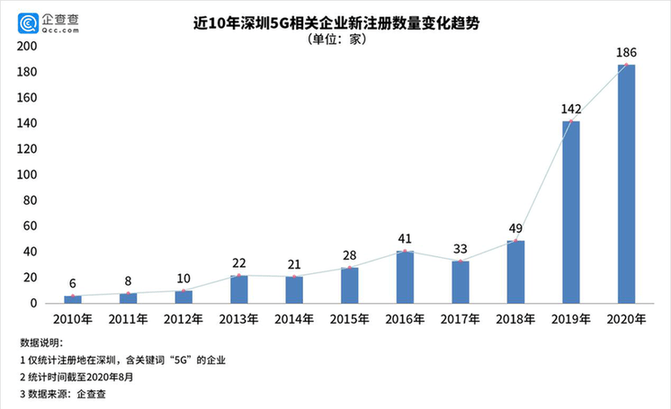 巨变|企查查数据观察|科技酿巨变 见“圳”四十年