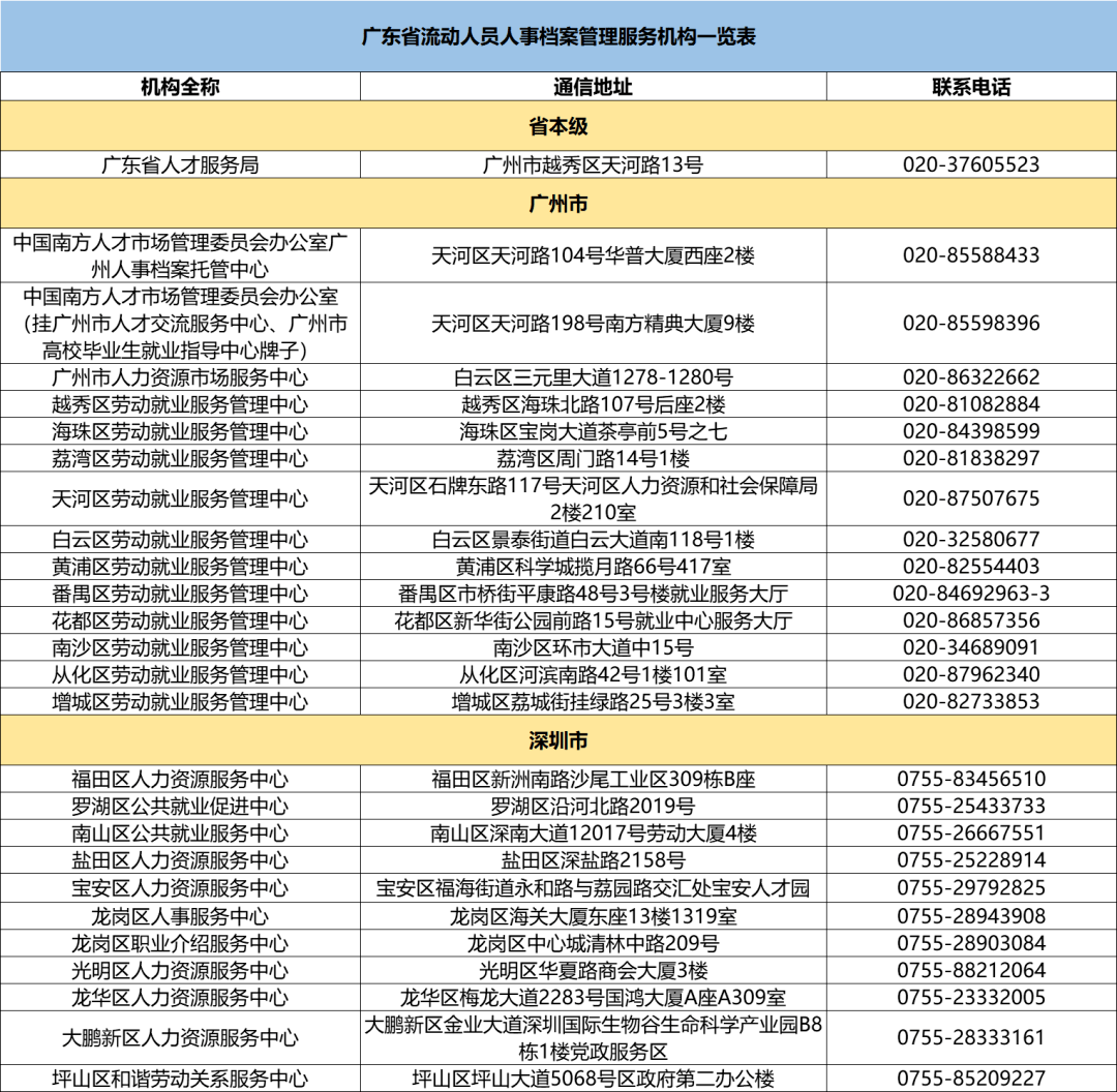 广东省流动人口管理_广东省流动人口暂住证(3)