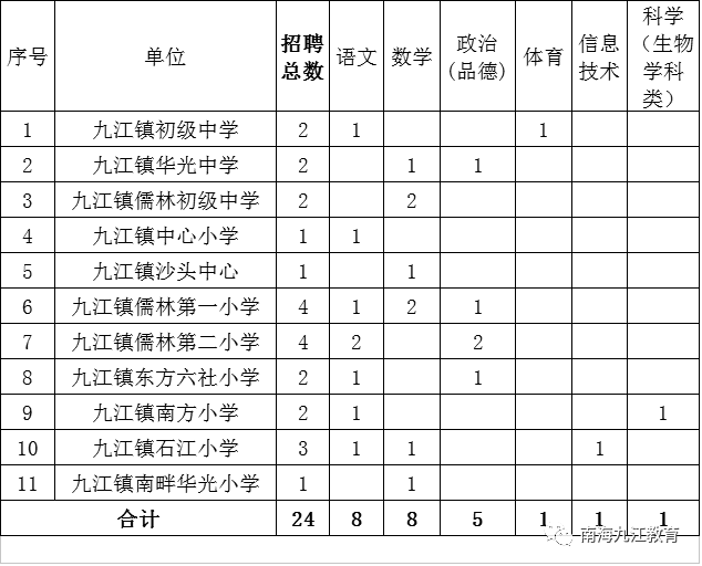 2021佛山各镇gdp(3)