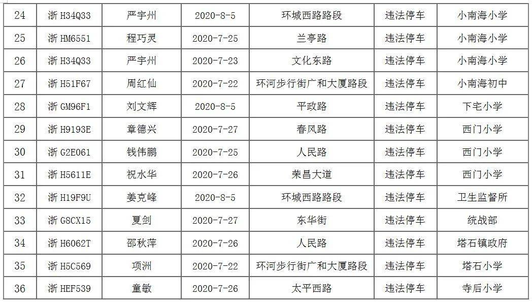 深圳财政供养人口_深圳财政票据图片(3)