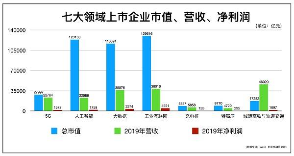 基建|管清友：中国经济换道超车新基建“China Built”崛起