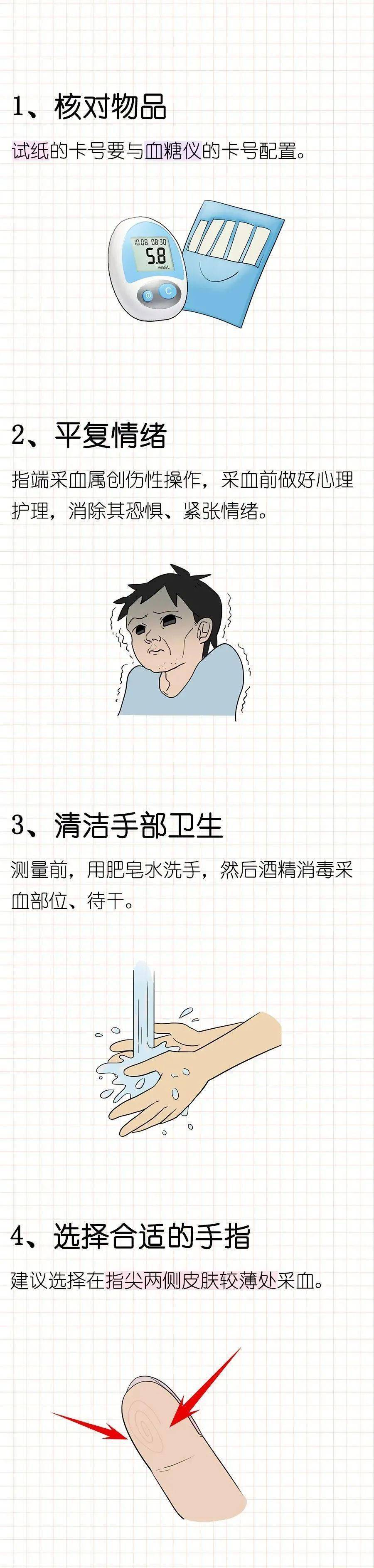 血糖值|一图读懂如何在家测血糖