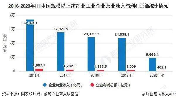 2020年太仓和海门gdp多少_全省第一 苏州GDP冲击2万亿 太仓贡献了...(2)