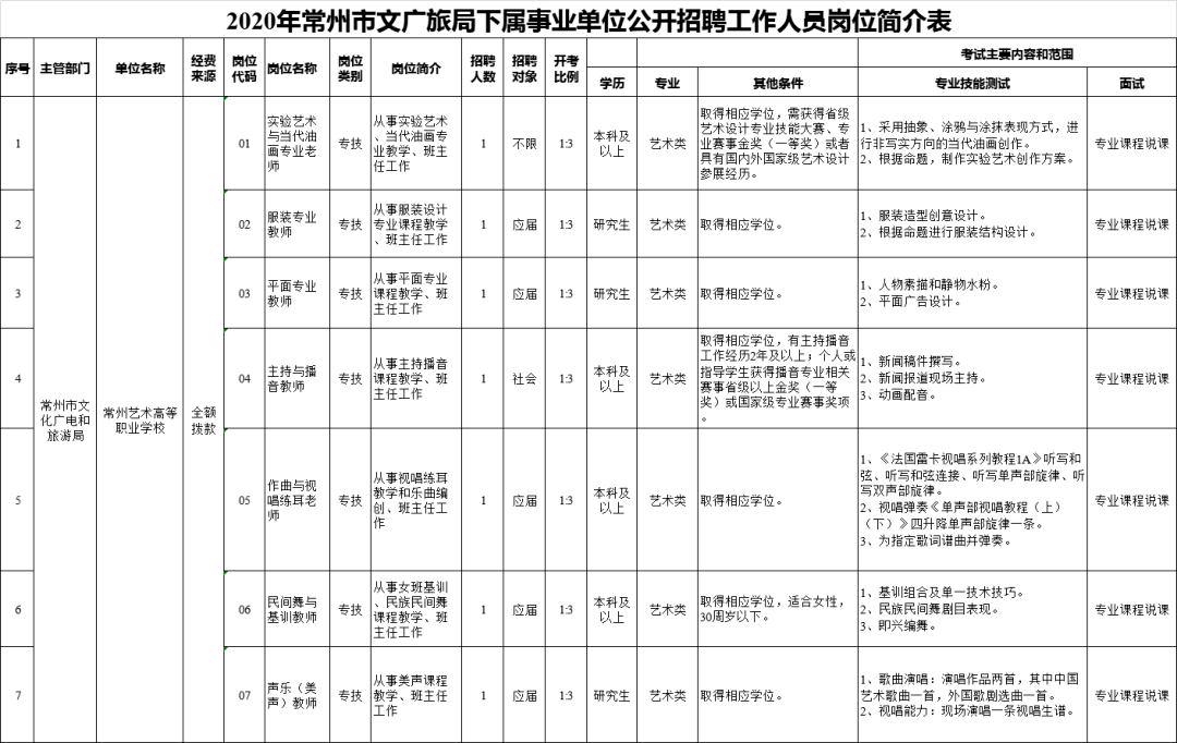 2020年各省人口总数及人口结构_1985年各省人口(3)