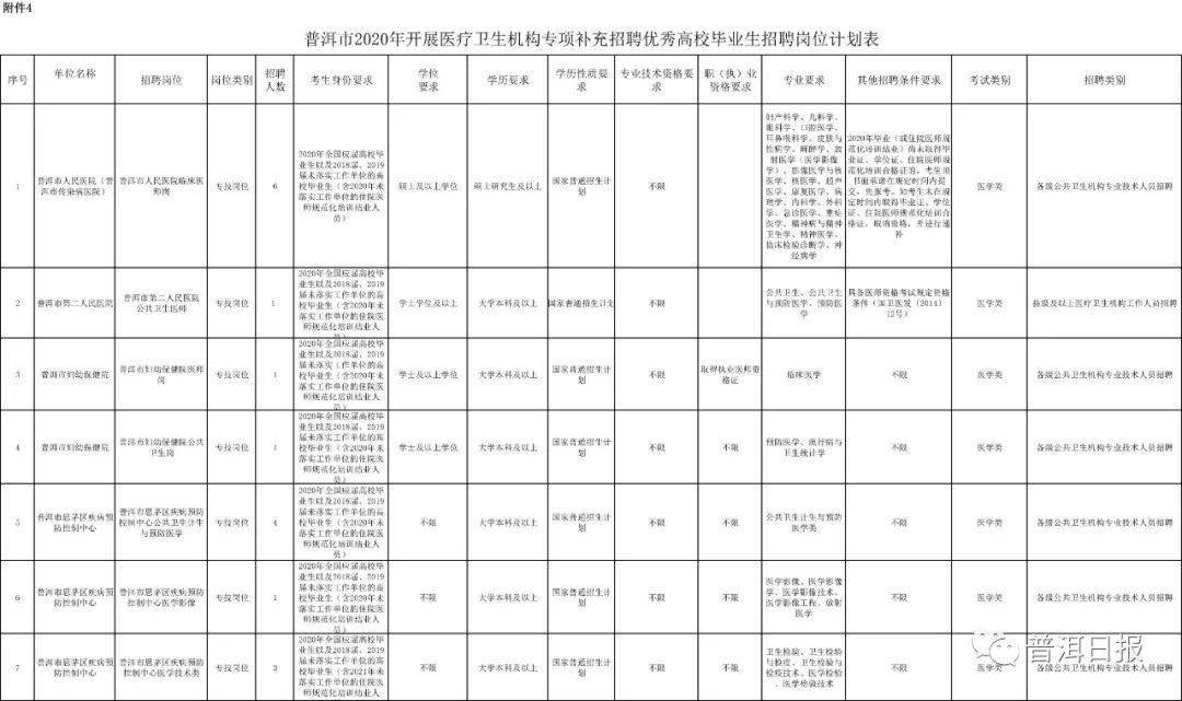 普洱市镇沅人口数量_云南普洱市镇沅县地图