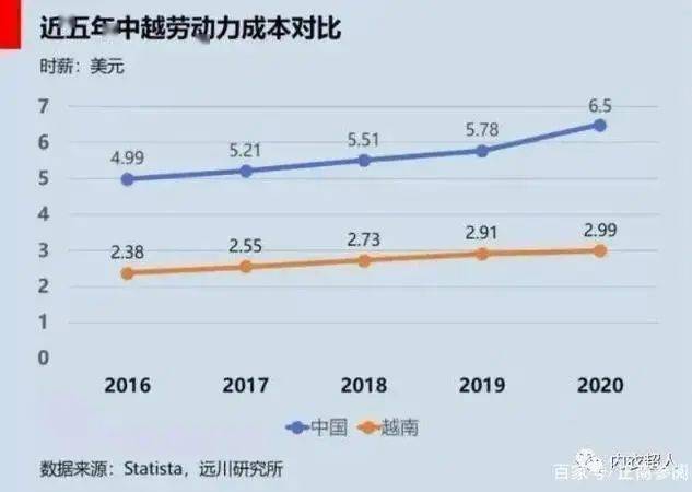 越南2019人口_越南人口(3)