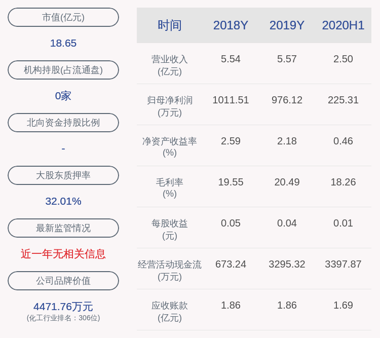 同比|下滑！横河模具：2020年半年度净利润约225万元，同比下降44.82%