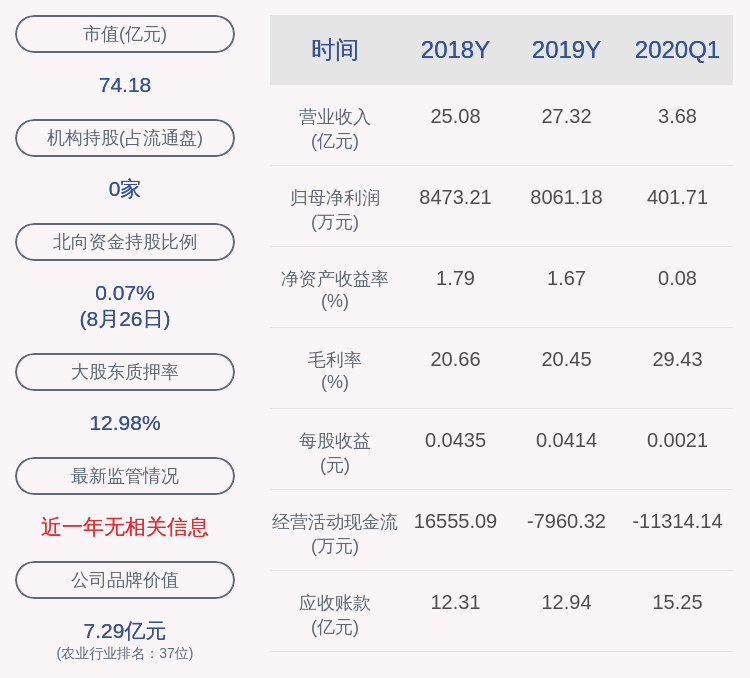 同比|下滑！亚盛集团：2020年半年度净利润约1116万元，同比下降76.74%