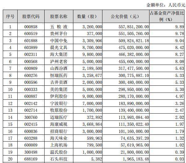仓位|保持高仓运作！傅鹏博、刘格菘、刘彦春等知名基金经理半年报最新观点和最全持仓曝光
