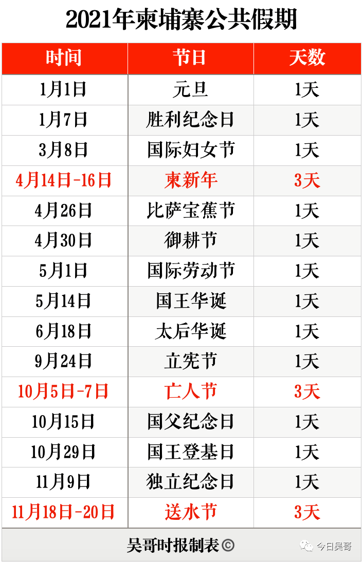 2021年公共假期公布 最多可休5天