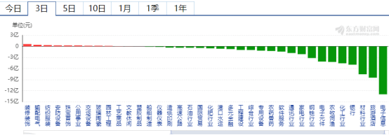 管理|广电系“国家队”要来了——道达早评
