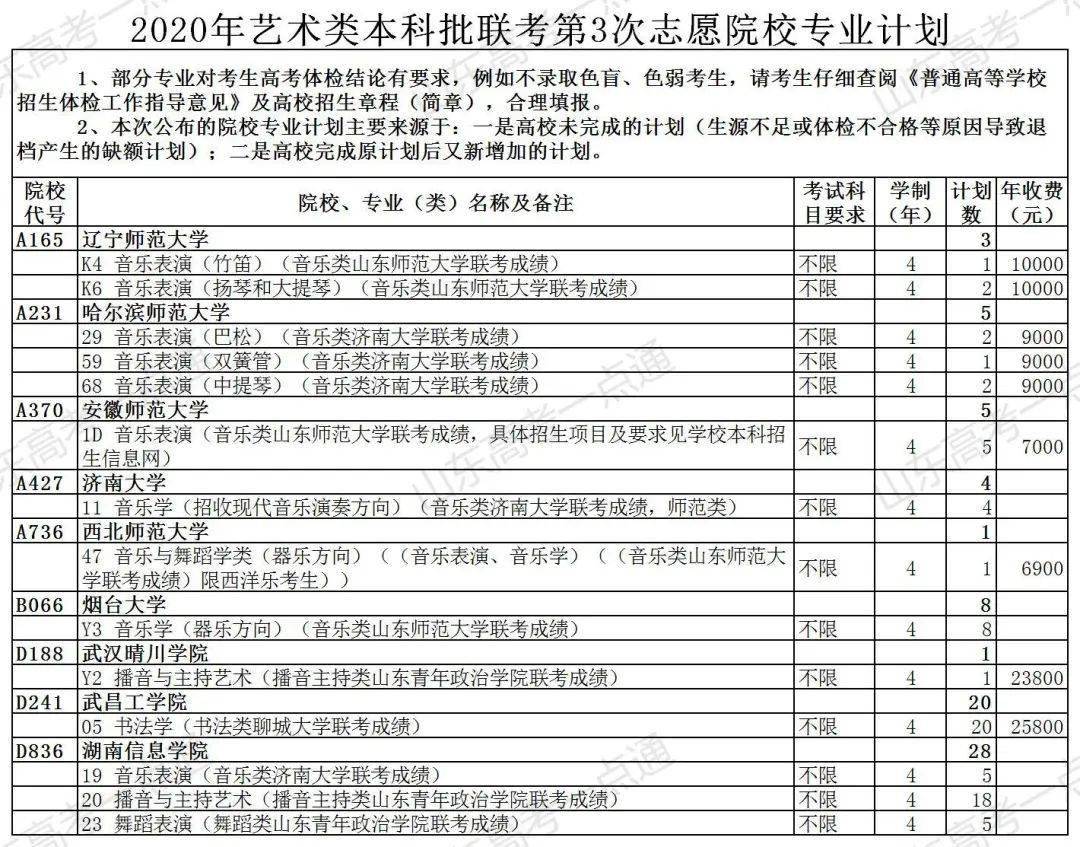 考生|今天填报志愿！该从哪些维度来选择高职院校？考生关心的问题这里都有解答了！
