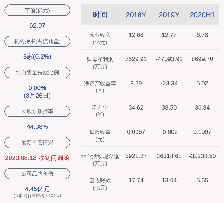 人工智能|赛为智能：2020年半年度净利润约8700万元，同比增加0.16%